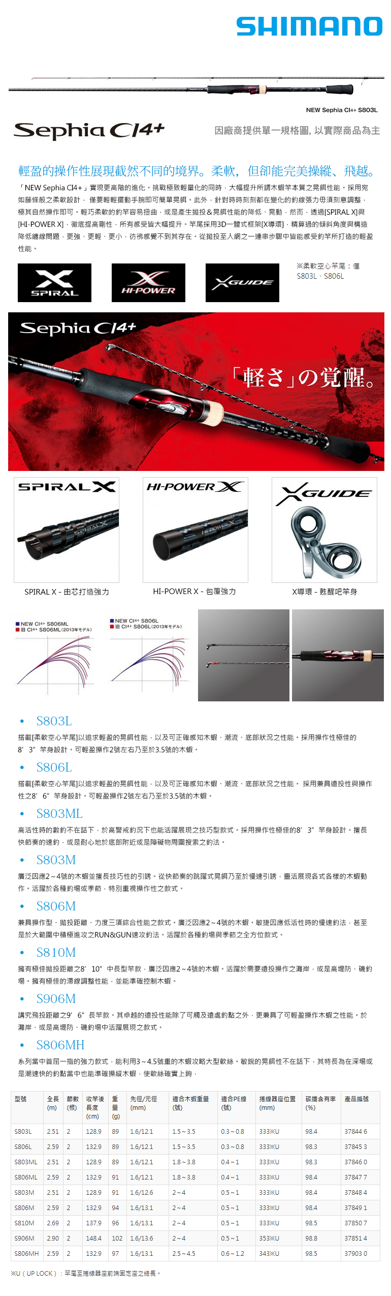 Sephia CI4+ (2012) - JDM Fishing