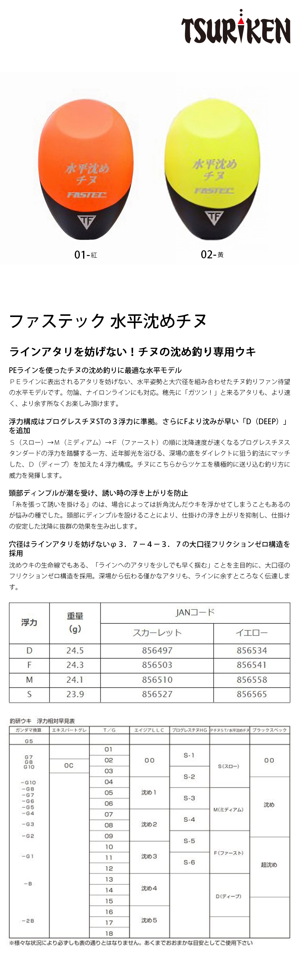 TSURIKEN 釣研ファステック水平沈めチヌ麝香紅[海釣浮標] [磯釣阿波