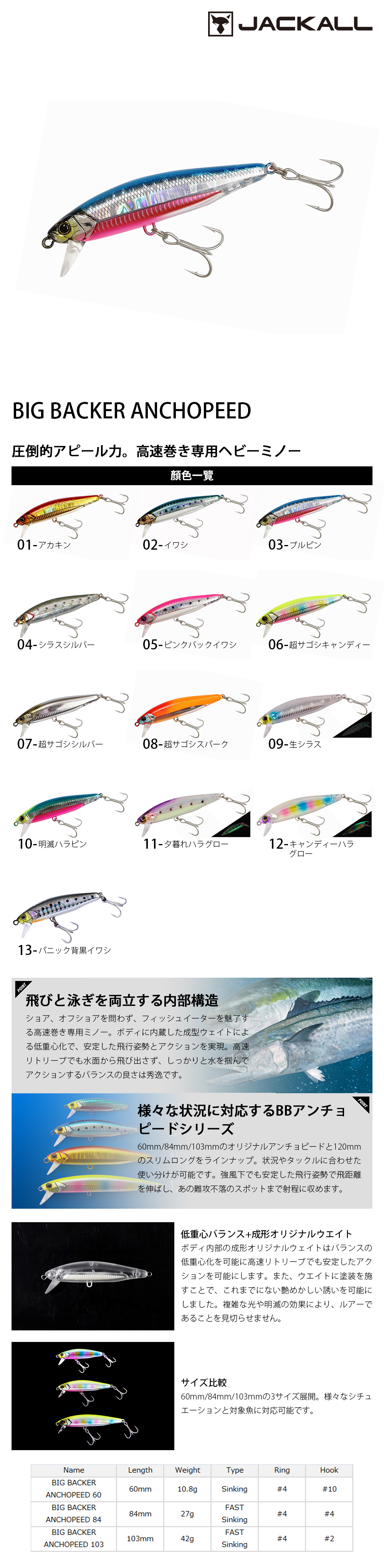 JACKALL Big Backer Anchopedo 103 - Heavy Minnow Lure For High-Speed Fishing - View #9
